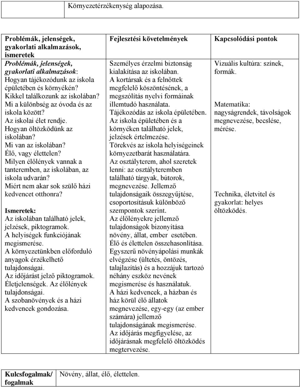 Az iskolában található jelek, jelzések, piktogramok. A helyiségek funkciójának megismerése. A környezetünkben előforduló anyagok érzékelhető tulajdonságai. Az időjárást jelző piktogramok.