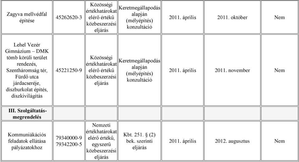 díszkivilágítás 2011. április 2011. november Nem III.