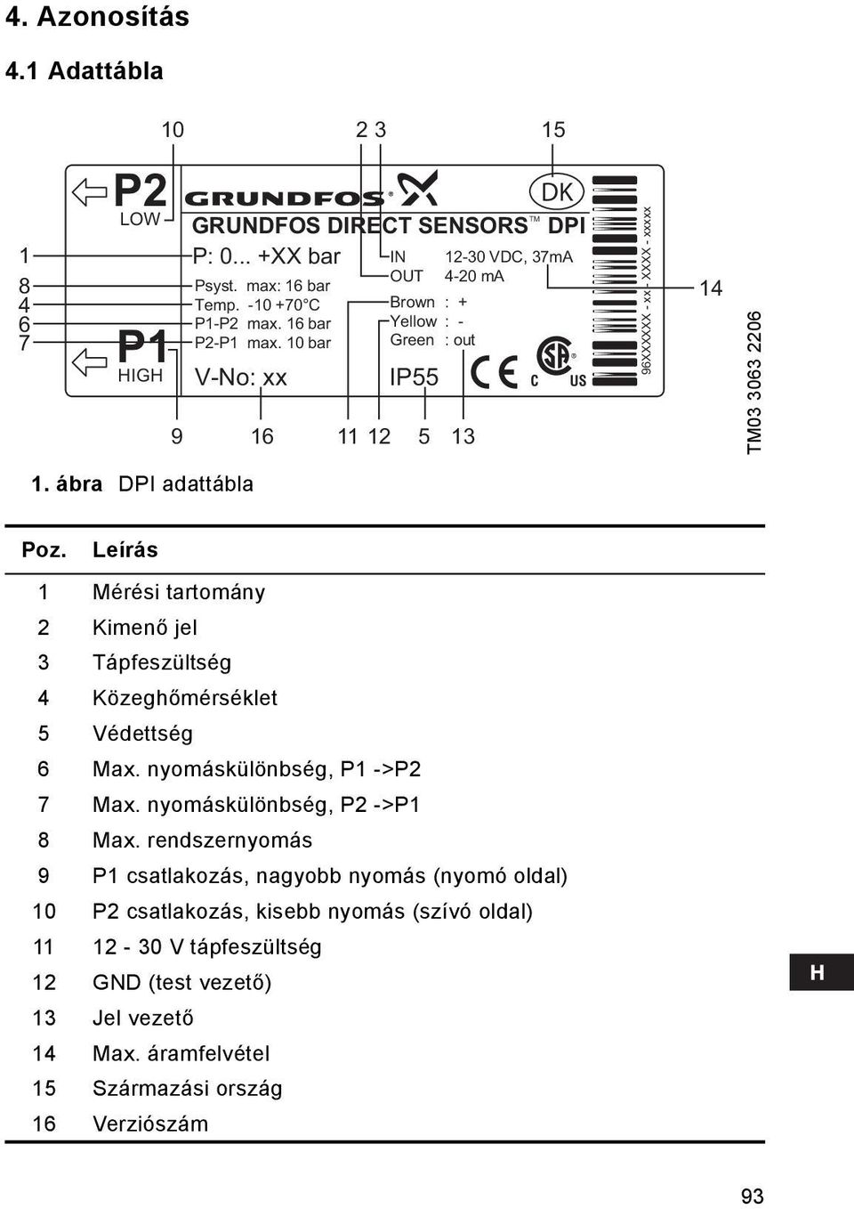 Leírás 1 Mérési tartomány 2 Kimenő jel 3 Tápfeszültség 4 Közeghőmérséklet 5 Védettség 6 Max. nyomáskülönbség, P1 ->P2 7 Max. nyomáskülönbség, P2 ->P1 8 Max.