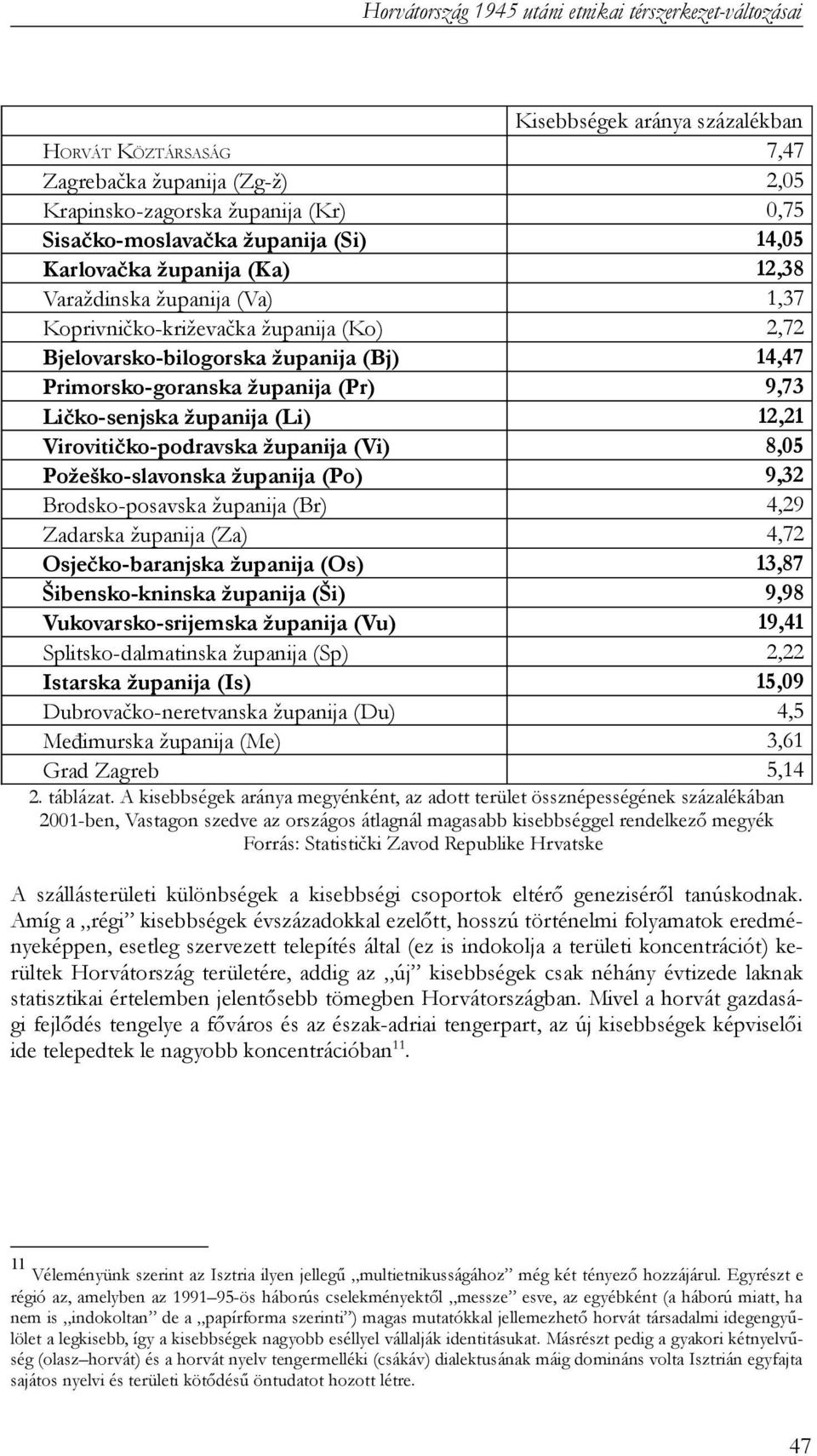 Požeško-slavonska županija (Po) Brodsko-posavska županija (Br) Zadarska županija (Za) Osječko-baranjska županija (Os) Šibensko-kninska županija (Ši) Vukovarsko-srijemska županija (Vu)