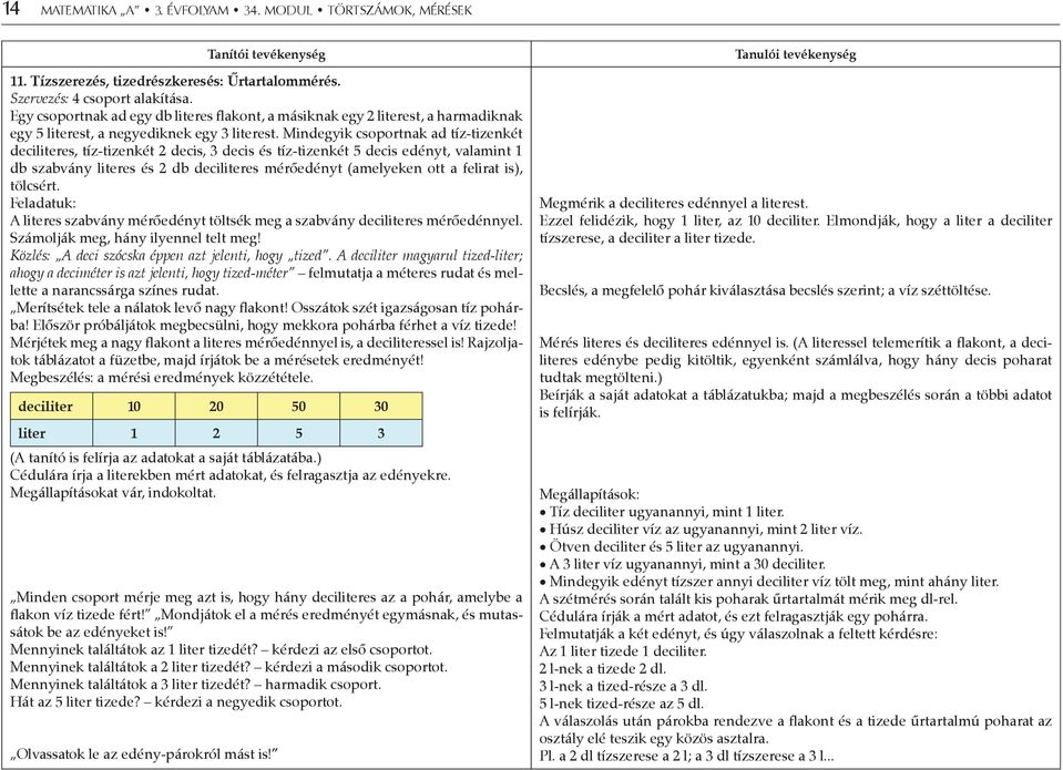 Mindegyik csoportnak ad tíz-tizenkét deciliteres, tíz-tizenkét 2 decis, 3 decis és tíz-tizenkét 5 decis edényt, valamint 1 db szabvány literes és 2 db deciliteres mérőedényt (amelyeken ott a felirat