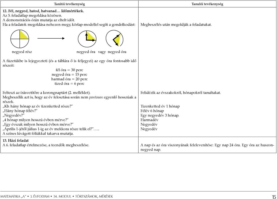 negyed rész negyed óra vagy negyed óra A füzetükbe is lejegyezteti (és a táblára ő is feljegyzi) az egy óra fontosabb idő részeit: fél óra = 30 perc negyed óra = 15 perc harmad óra = 20 perc tized