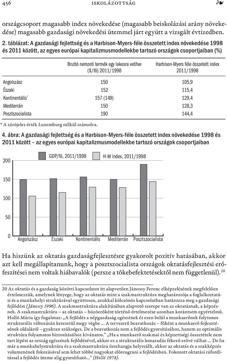 termék egy lakosra vetítve ($/fő) 2011/1998 Harbison-Myers féle összetett index 2011/1998 Angolszász 150 105,9 Északi 152 115,4 Kontinentális * 157 (149) 129,4 Mediterrán 150 128,3 Posztszocialista