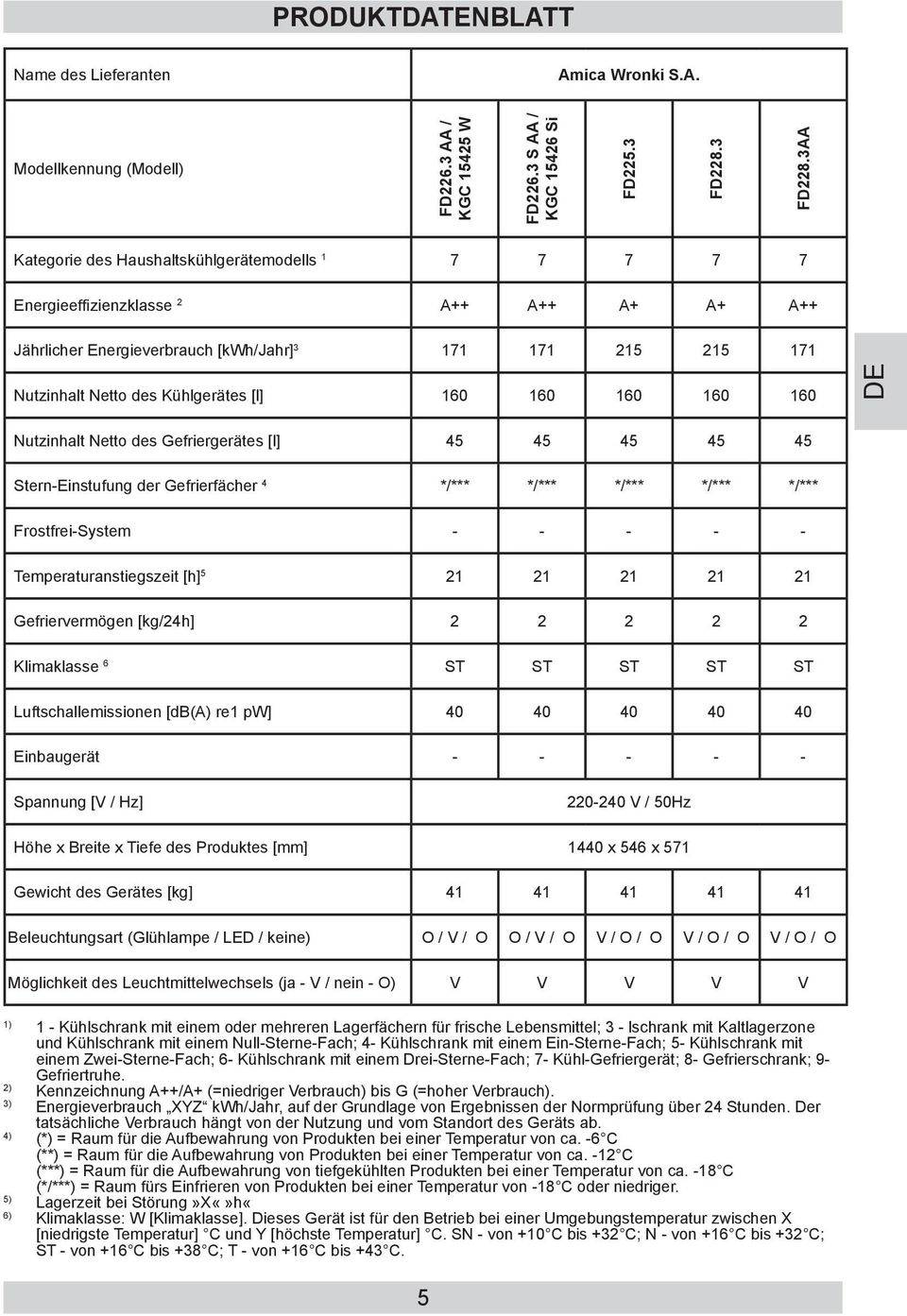 */*** Frostfrei-System - - - - - Temperaturanstiegszeit [h] 5 21 21 21 21 21 Gefriervermögen [kg/24h] 2 2 2 2 2 Klimaklasse 6 ST ST ST ST ST Luftschallemissionen [db(a) re1 pw] 40 40 40 40 40