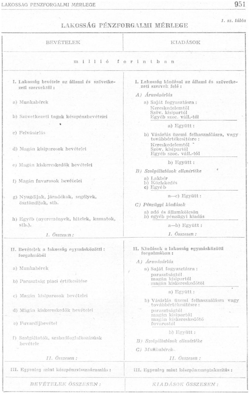 fuvarosok bevételei g) Nyugdíjak, járadékok, segélyek, ösztöndíjak, stb. h) Egyéb (nyeremények, hitelek, kamatok, stb.). I.