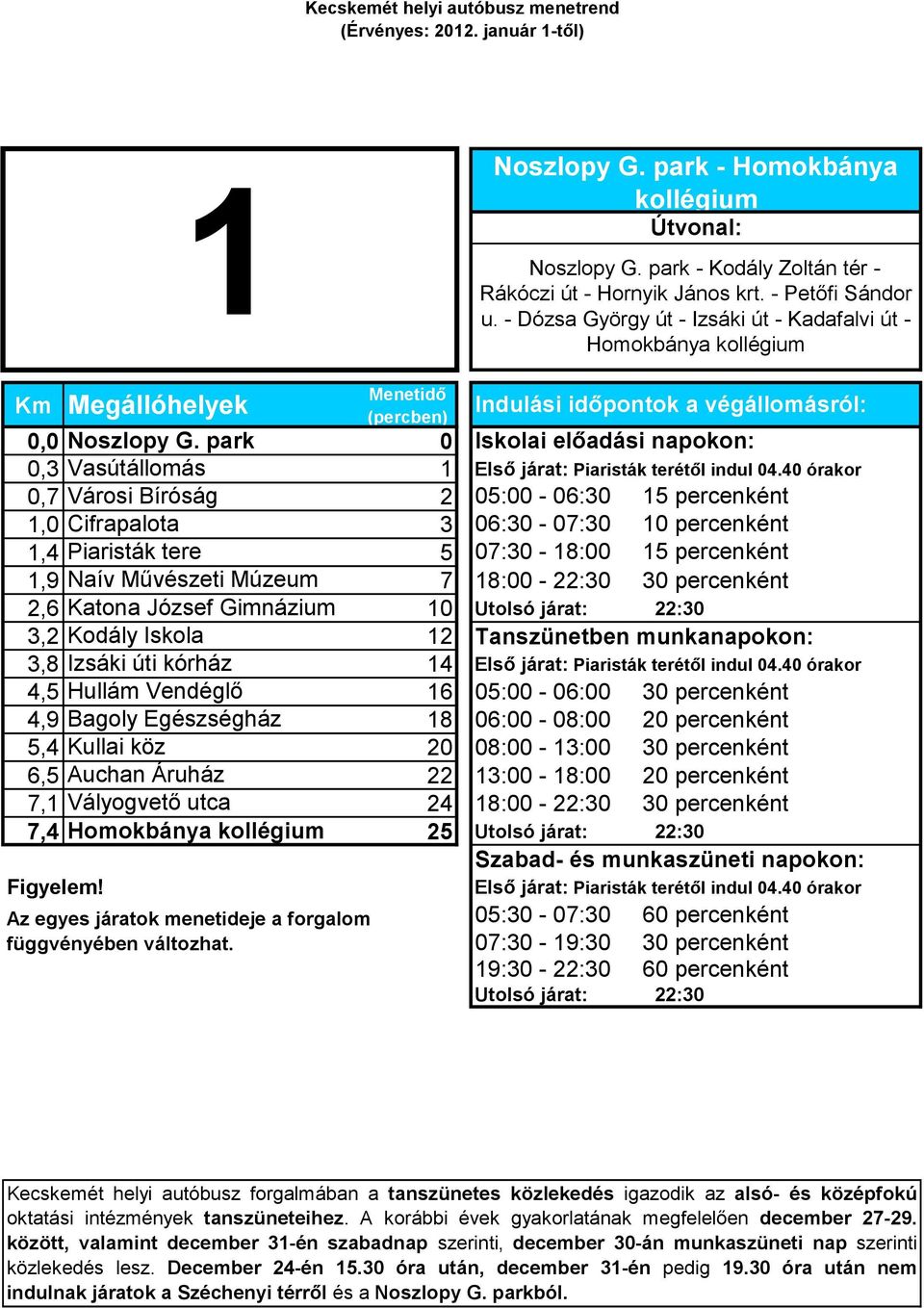 40 órakor 0,7 Városi Bíróság 2 05:00-06:30 15 percenként 1,0 Cifrapalota 3 06:30-07:30 10 percenként 1,4 Piaristák tere 5 07:30-18:00 15 percenként 1,9 Naív Művészeti Múzeum 7 18:00-22:30 30