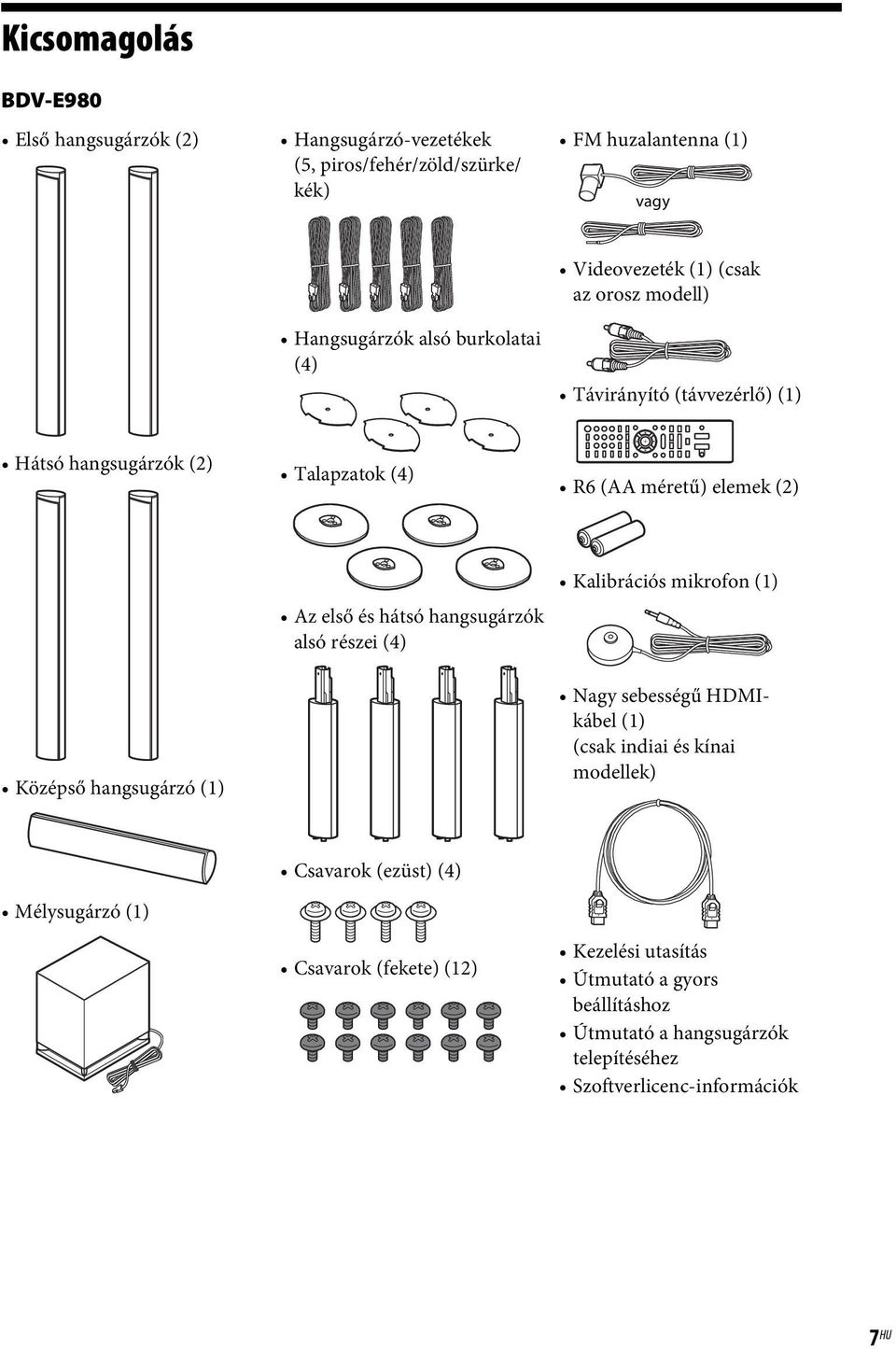 hangsugárzó (1) Az első és hátsó hangsugárzók alsó részei (4) Kalibrációs mikrofon (1) Nagy sebességű HDMIkábel (1) (csak indiai és kínai modellek)