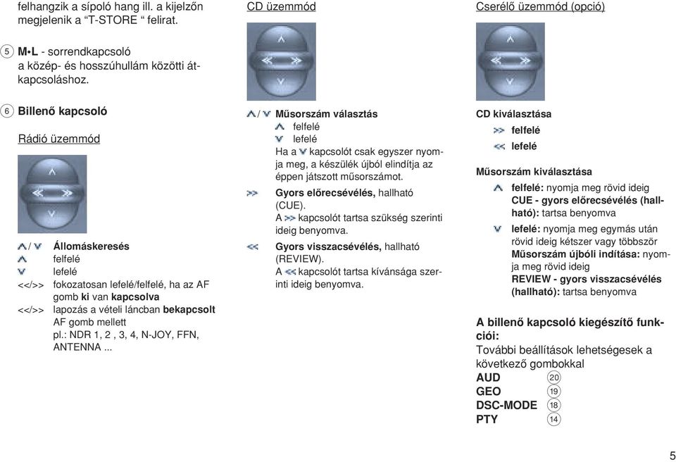 vételi láncban bekapcsolt AF gomb mellett pl.: NDR 1, 2, 3, 4, N-JOY, FFN, ANTENNA.