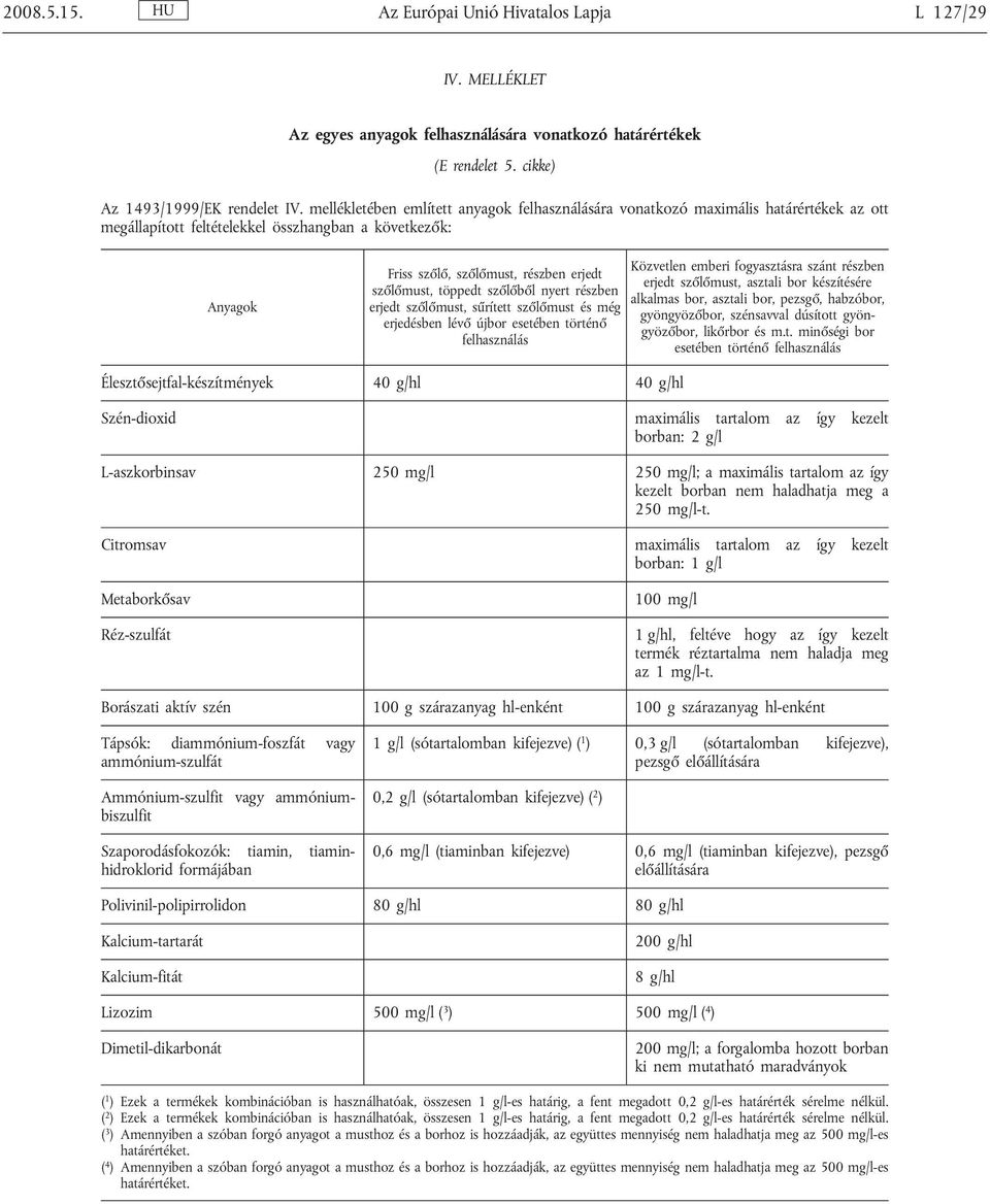 töppedt szőlőből nyert részben erjedt szőlőmust, sűrített szőlőmust és még erjedésben lévő újbor esetében történő felhasználás Közvetlen emberi fogyasztásra szánt részben erjedt szőlőmust, asztali