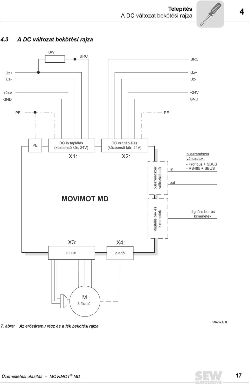 24V) X1: X2: buszrendszer változtatható in out buszrendszer változatok: - Profibus + SBUS - RS485 + SBUS MOVIMOT MD