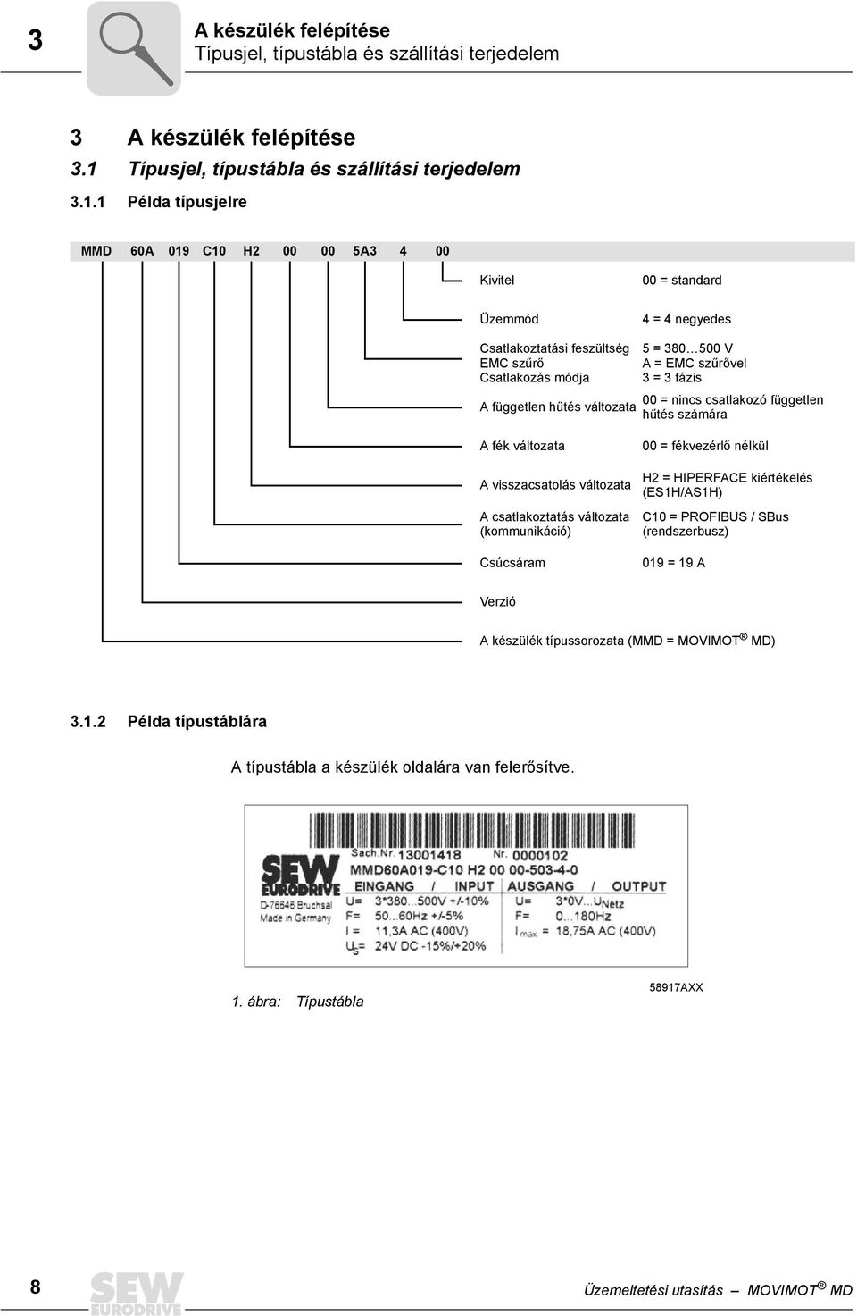 1 Példa típusjelre MMD 60A 019 C10 H2 00 00 5A3 4 00 Kivitel 00 = standard Üzemmód 4 = 4 negyedes Csatlakoztatási feszültség EMC szűrő Csatlakozás módja A független hűtés változata 5 = 380 500 V A =