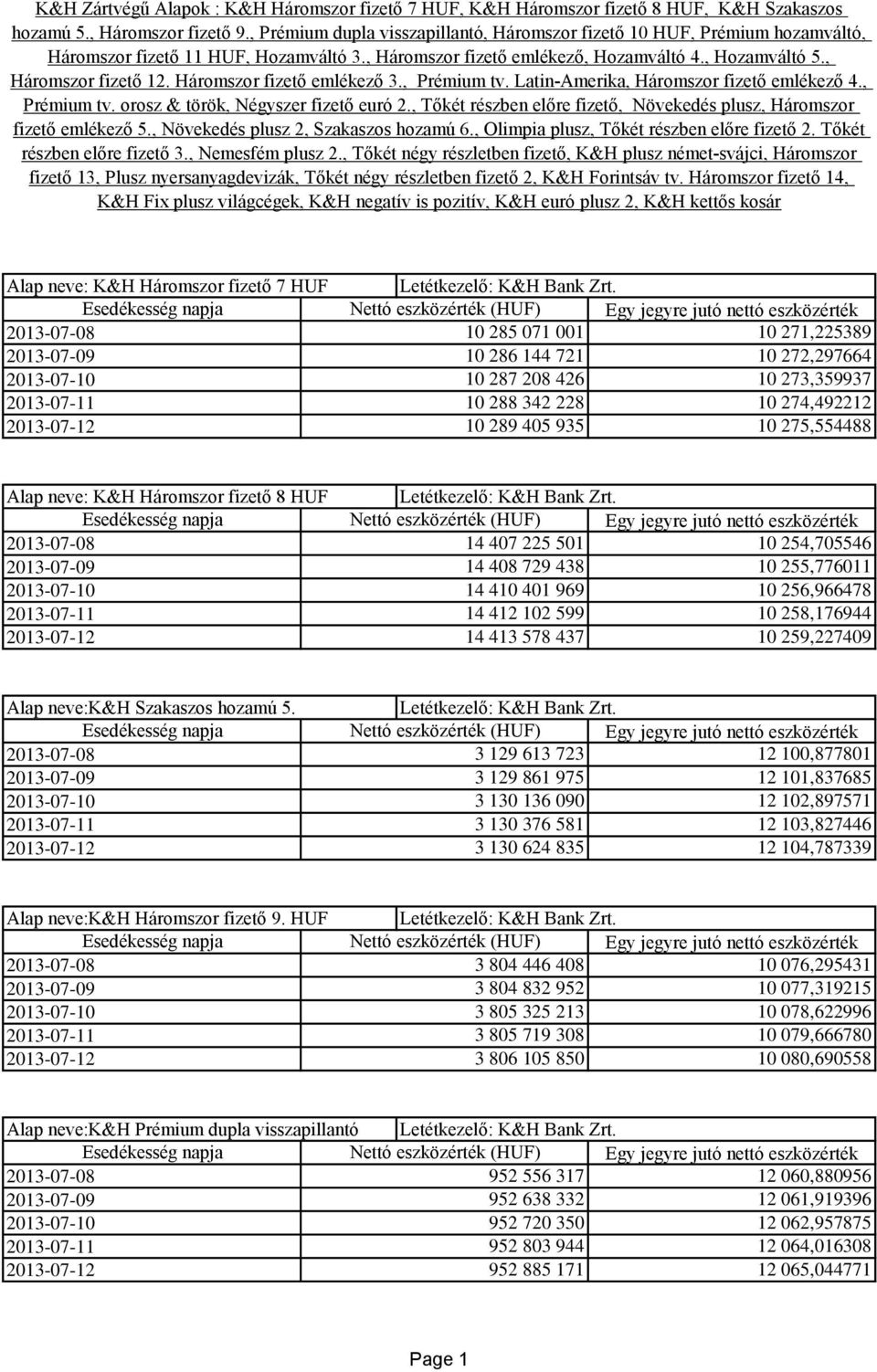 Háromszor fizető emlékező 3., Prémium tv. Latin-Amerika, Háromszor fizető emlékező 4., Prémium tv. orosz & török, Négyszer fizető euró 2.