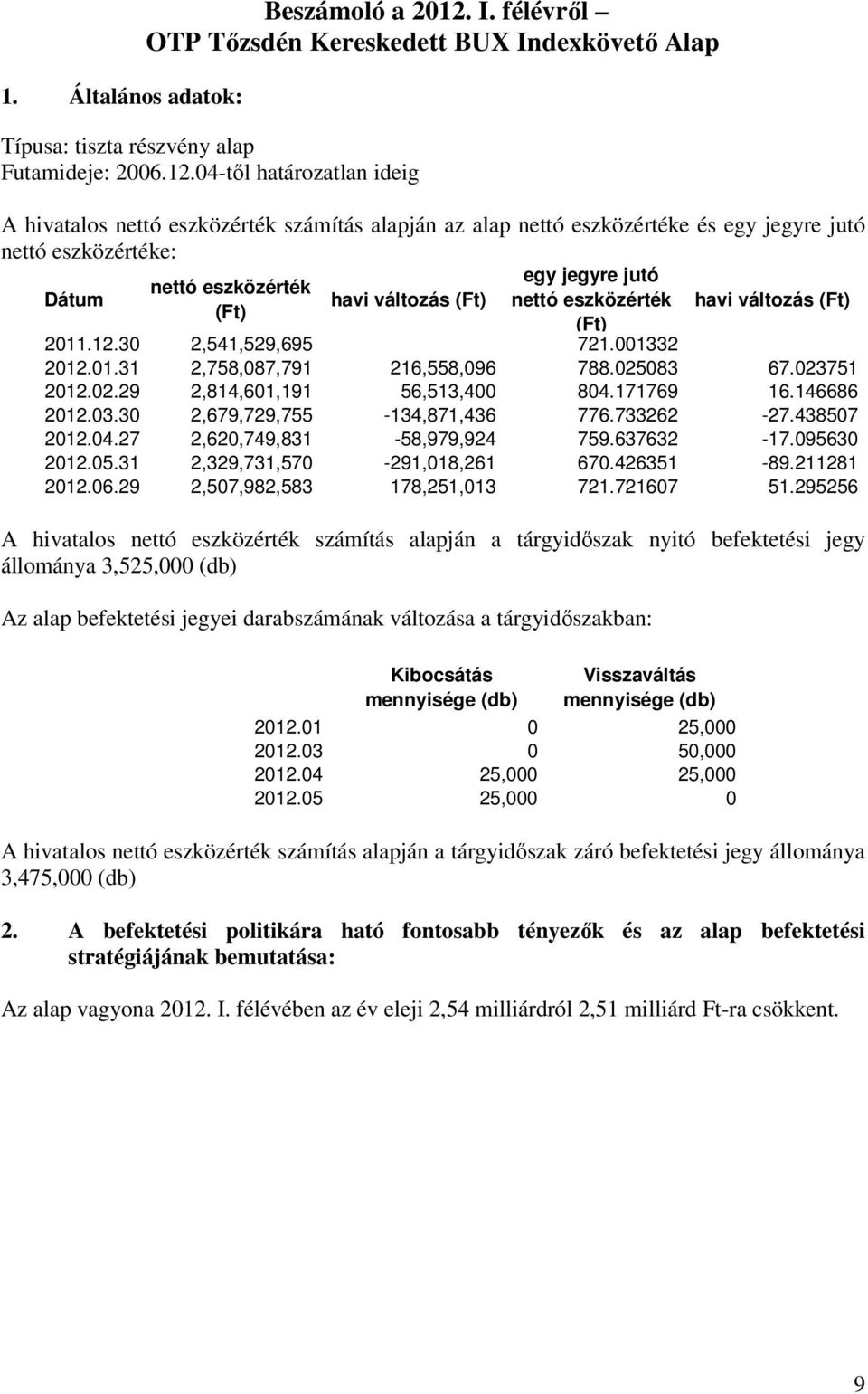 04-tıl határozatlan ideig A hivatalos nettó eszközérték számítás alapján az alap nettó eszközértéke és egy jegyre jutó nettó eszközértéke: Dátum egy jegyre jutó nettó eszközérték havi változás (Ft)