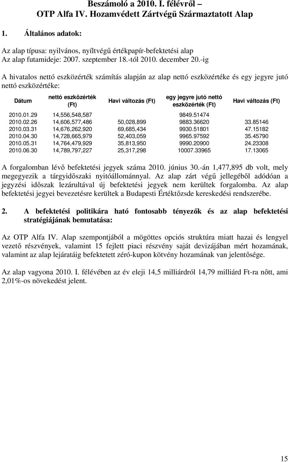 -ig A hivatalos nettó eszközérték számítás alapján az alap nettó eszközértéke és egy jegyre jutó nettó eszközértéke: Dátum nettó eszközérték (Ft) egy jegyre jutó nettó eszközérték (Ft) 2010