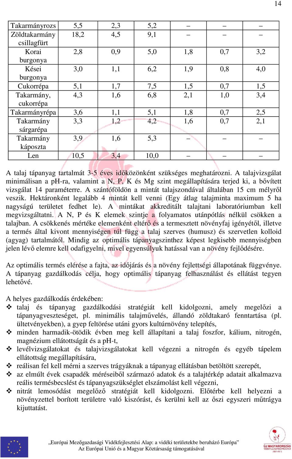 időközönként szükséges meghatározni. A talajvizsgálat minimálisan a ph-ra, valamint a N, P, K és Mg szint megállapítására terjed ki, a bővített vizsgálat 14 paraméterre.