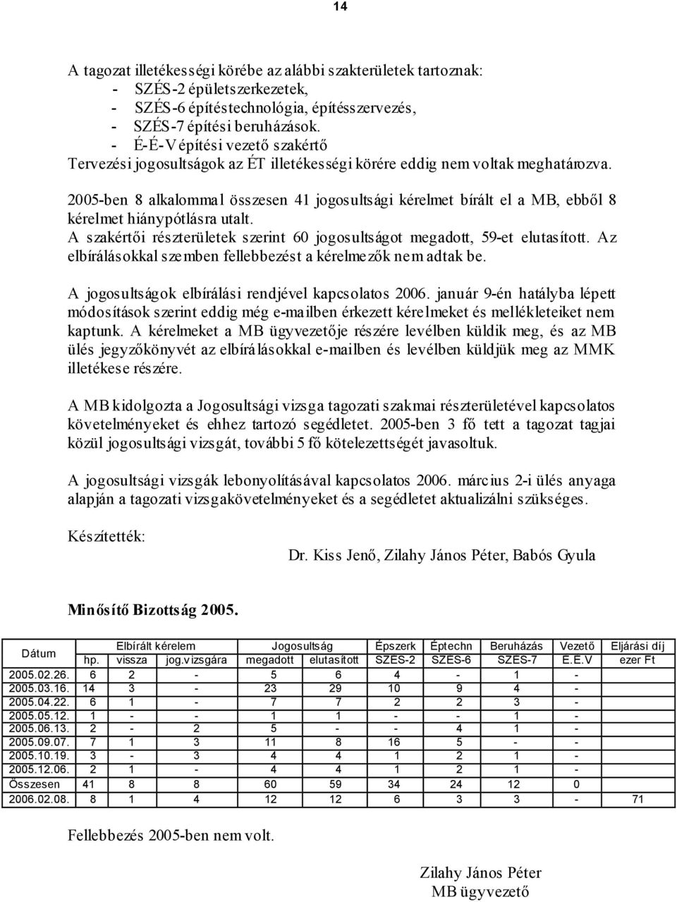 2005-ben 8 alkalommal összesen 41 jogosultsági kérelmet bírált el a MB, ebből 8 kérelmet hiánypótlásra utalt. A szakértői részterületek szerint 60 jogosultságot megadott, 59-et elutasított.