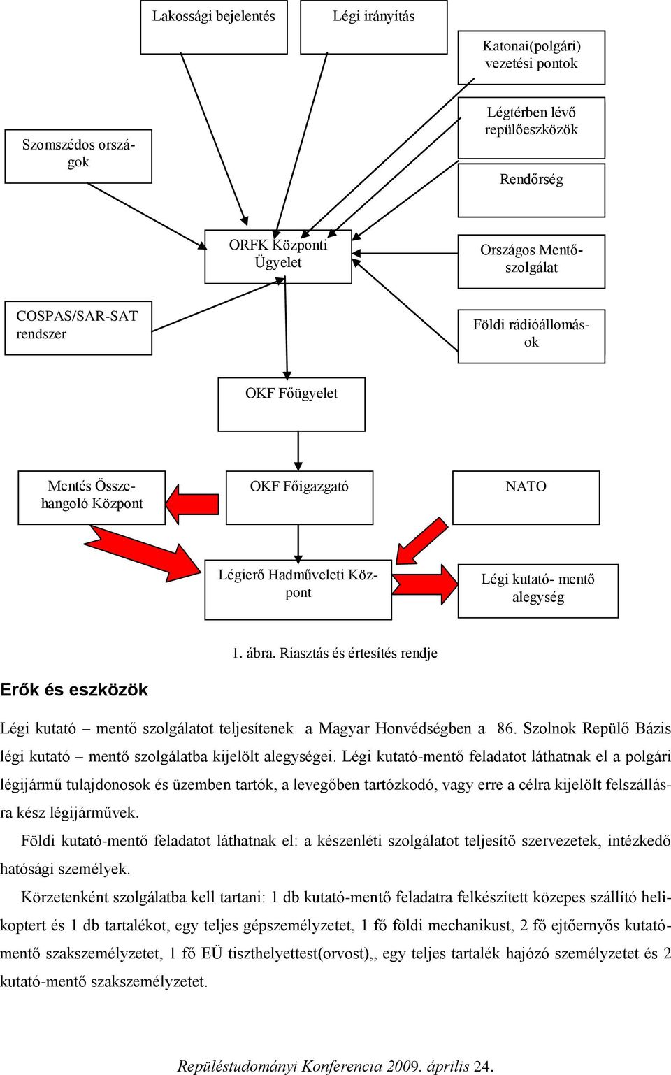 Riasztás és értesítés rendje Légi kutató mentő szolgálatot teljesítenek a Magyar Honvédségben a 86. Szolnok Repülő Bázis légi kutató mentő szolgálatba kijelölt alegységei.