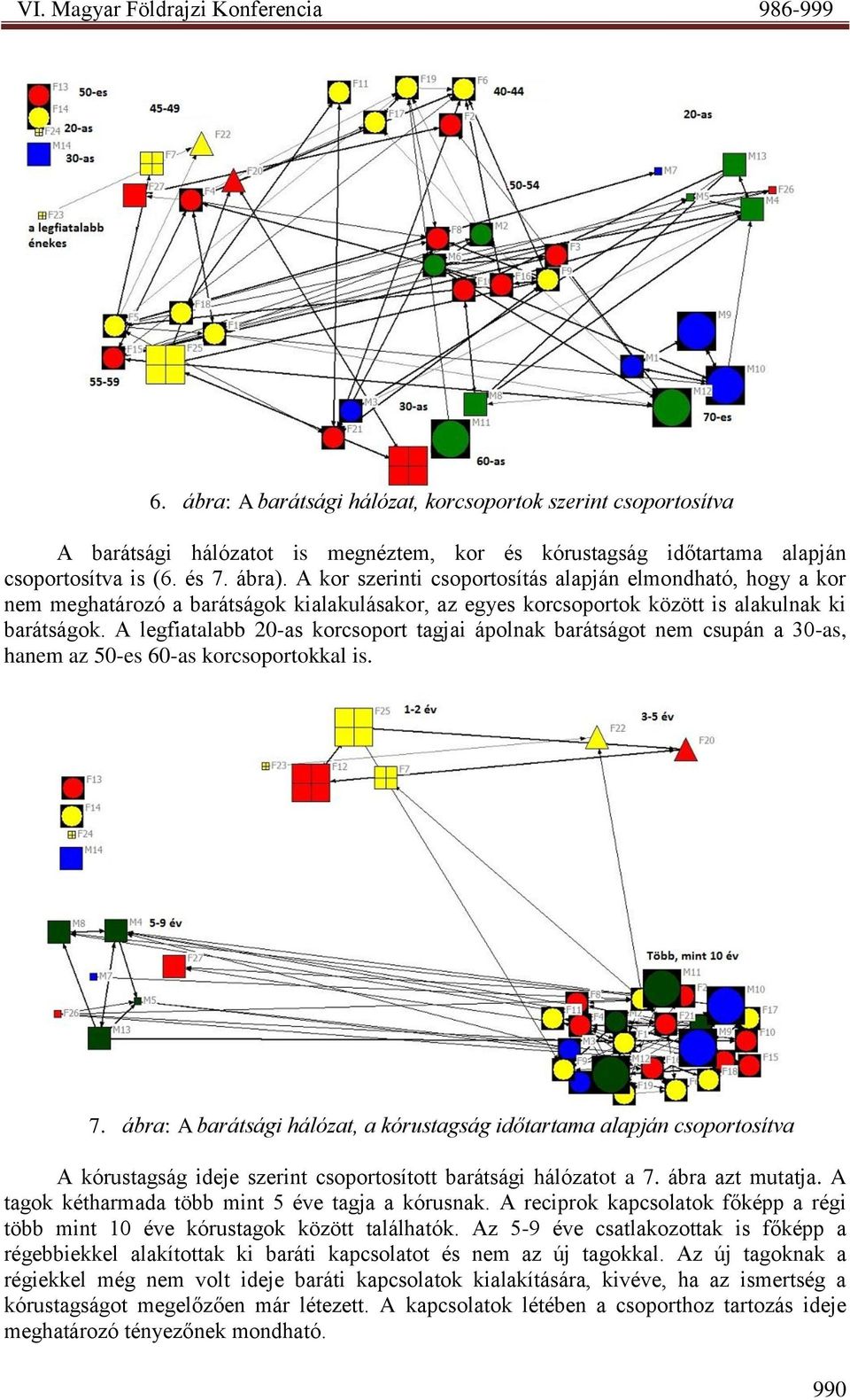 A legfiatalabb 20-as korcsoport tagjai ápolnak barátságot nem csupán a 30-as, hanem az 50-es 60-as korcsoportokkal is. 7.