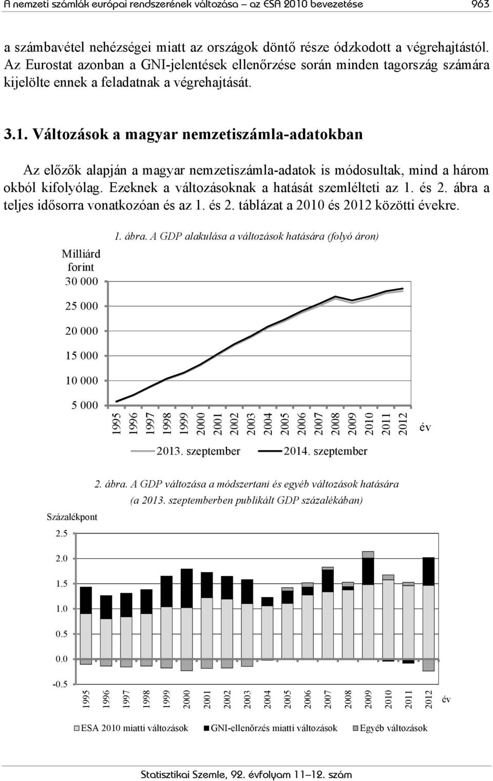 Változások a magyar nemzetiszámla-adatokban Az előzők alapján a magyar nemzetiszámla-adatok is módosultak, mind a három okból kifolyólag. Ezeknek a változásoknak a hatását szemlélteti az 1. és 2.