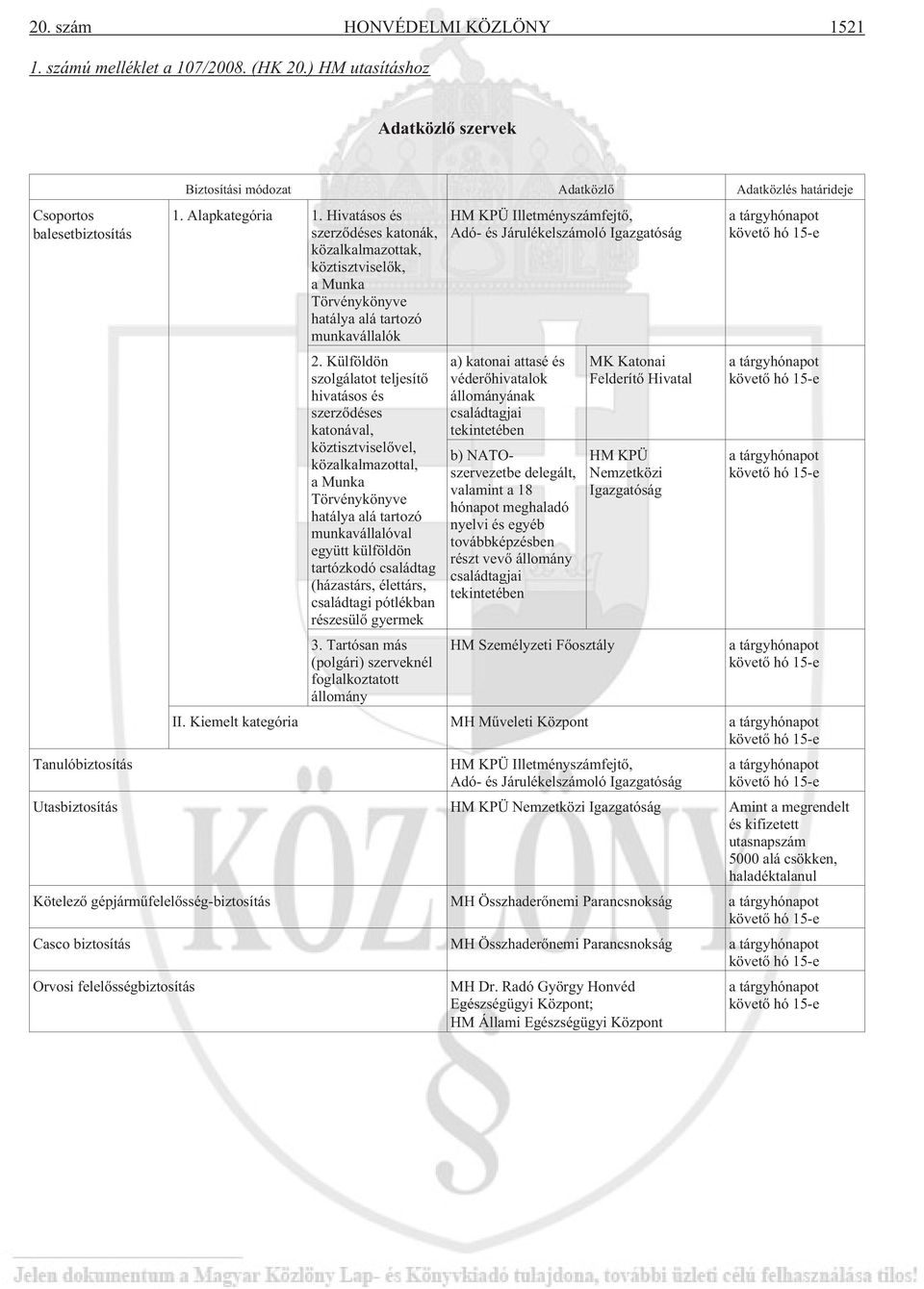 Hivatásos és szerzõdéses katonák, közalkalmazottak, köztisztviselõk, a Munka Törvénykönyve hatálya alá tartozó munkavállalók 2.