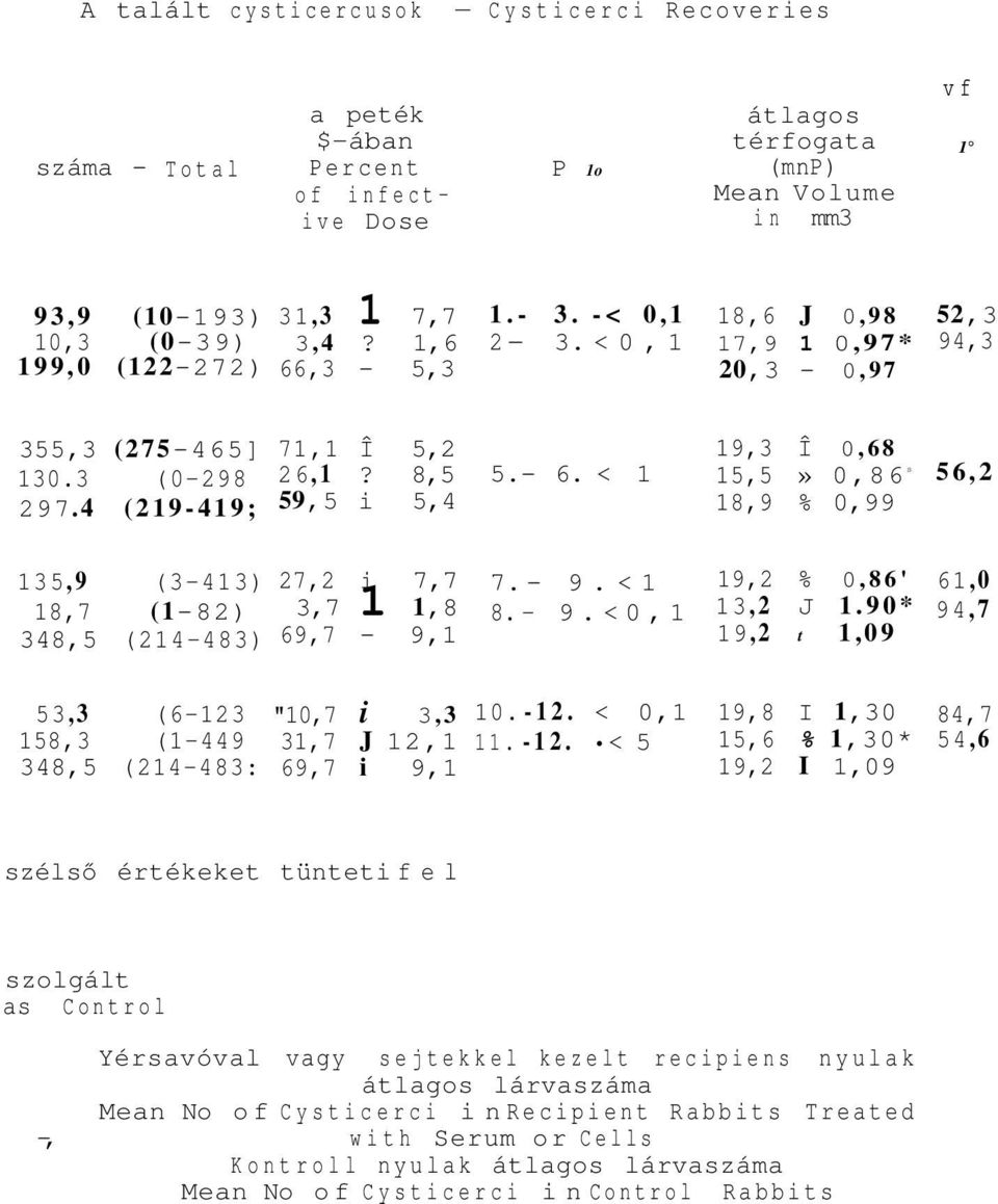 < 1 19,3 Î 0,68 15,5» 0,86 s 18,9 % 0,99 56,2 135,9 (3-413) 18,7 (1-82) 348,5 (214-483) 27,2 i 7,7 3,7 1 1,8 69,7-9,1 7. - 9.<1 8. - 9.<0,1 19,2 % 0,86' 13,2 J 1.