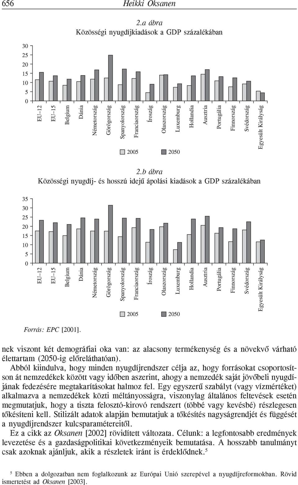 Spanyolország Spanyolország Franciaország Franciaország Íroszág Íroszág Olaszország Olaszország 2005 2050 2.