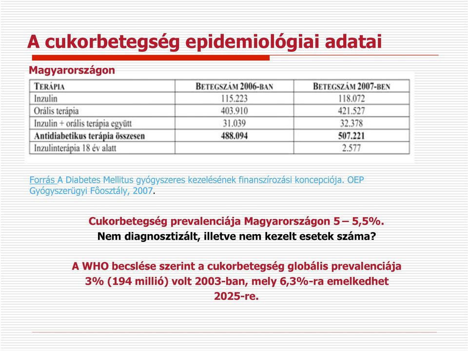 Cukorbetegség prevalenciája Magyarországon 5 5,5%.