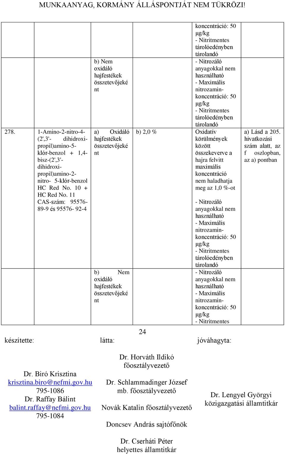 11 CAS-szám: 95576-89-9 és 95576-92-4 b) Nem oxidáló a) b) Nem oxidáló konceráció: - Nitritmees - Nitrozáló