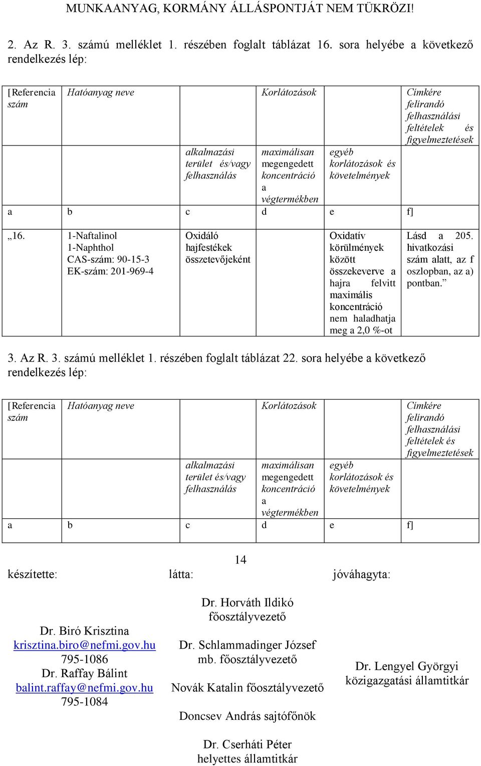 végtermékben egyéb korlátozások és követelmények a b c d e f] és figyelmeztetések 16. 1-Naftalinol 1-Naphthol CAS-szám: 90-15-3 EK-szám: 201-969-4 konceráció meg a 2,0 %-ot f oszlopban, az a) poban.