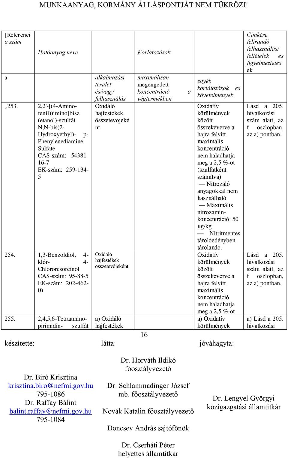 1,3-Benzoldiol, 4- klór- 4- Chlororesorcinol CAS-szám: 95-88-5 EK-szám: 202-462- 0) 255.