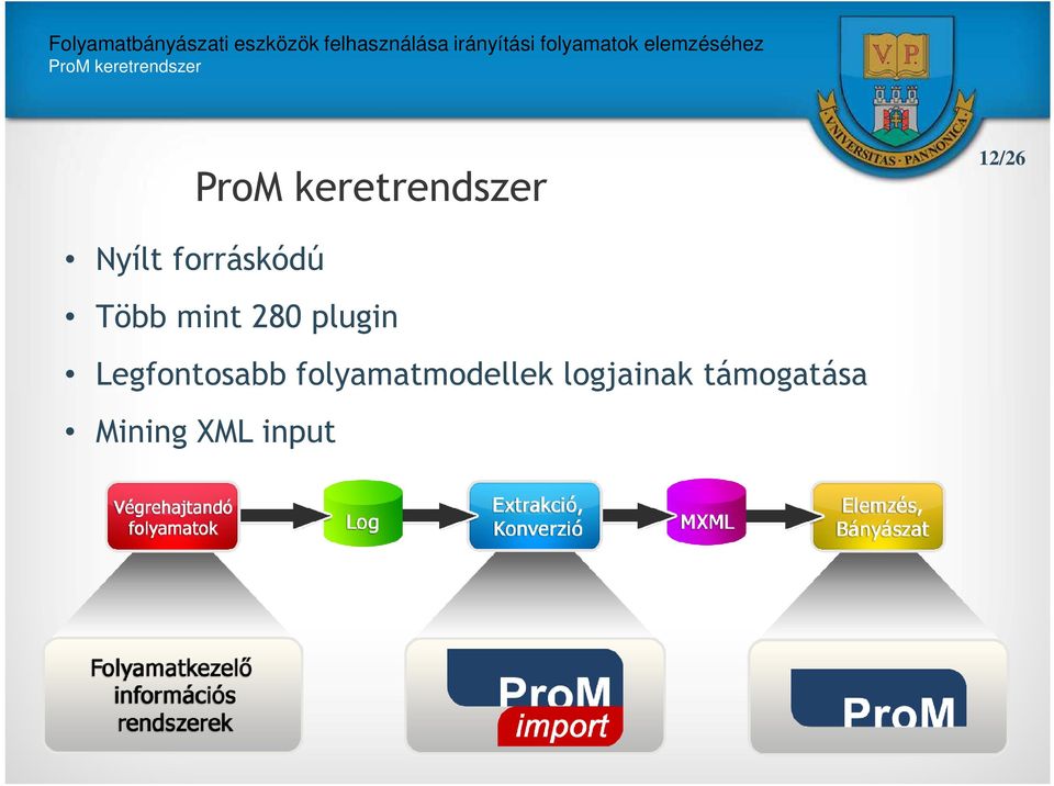 plugin Legfontosabb folyamatmodellek