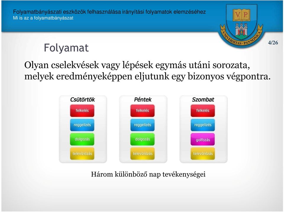 sorozata, melyek eredményeképpen eljutunk egy