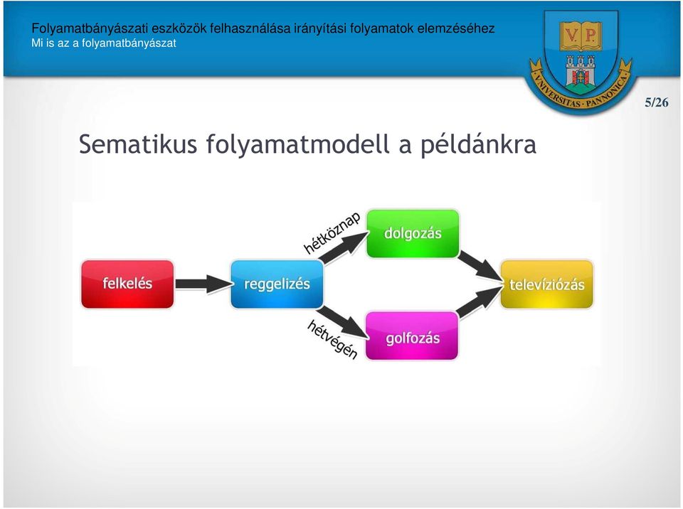 5/26 Sematikus