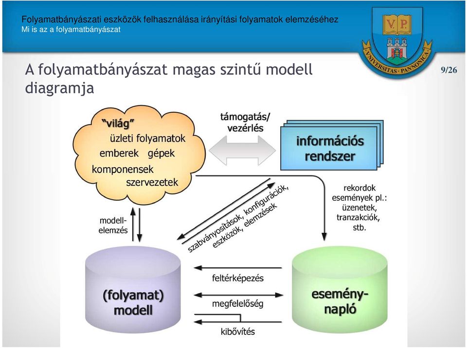 folyamatbányászat