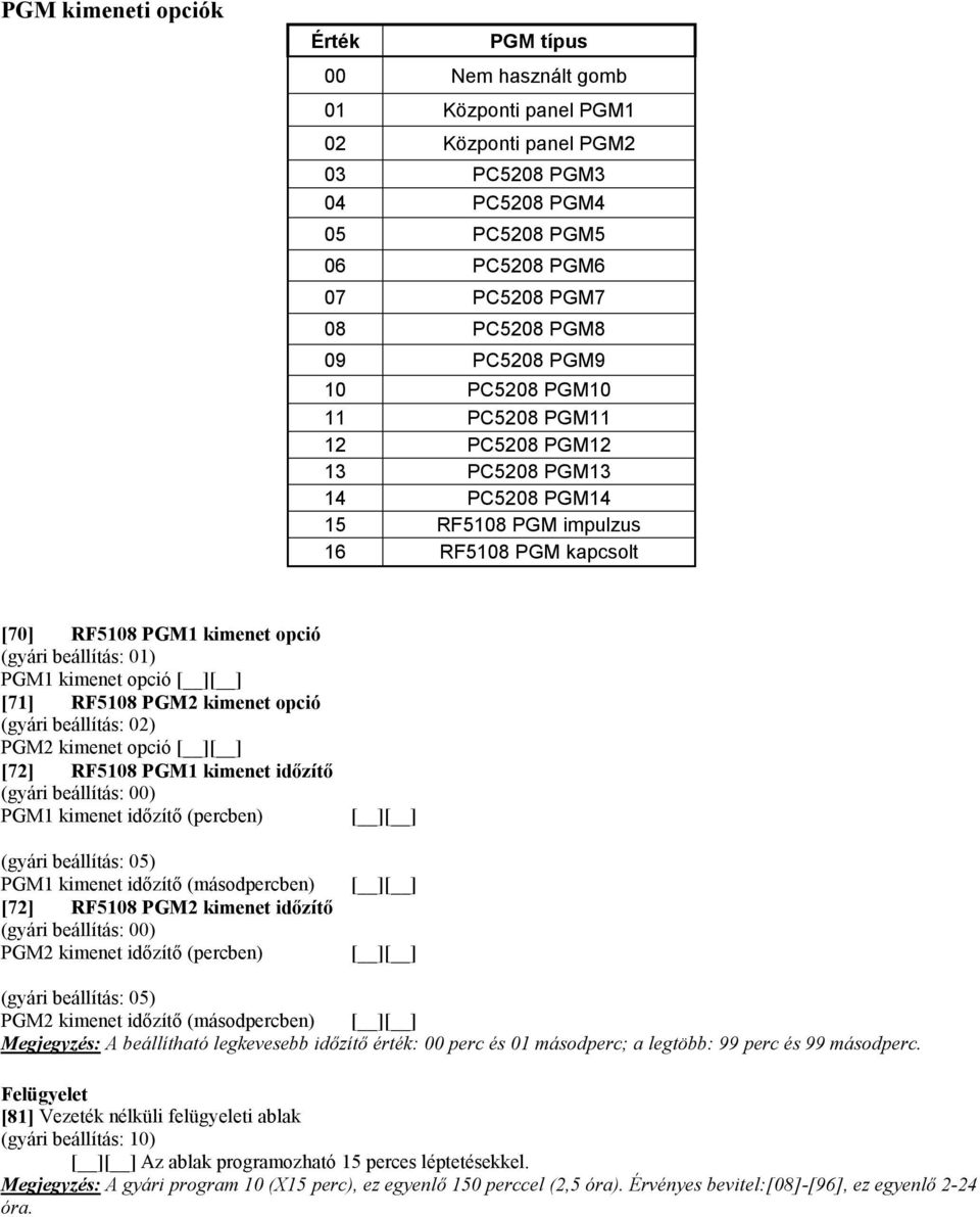 kimenet opció [71] RF5108 PGM2 kimenet opció (gyári beállítás: 02) PGM2 kimenet opció [72] RF5108 PGM1 kimenet időzítő (gyári beállítás: 00) PGM1 kimenet időzítő (percben) (gyári beállítás: 05) PGM1