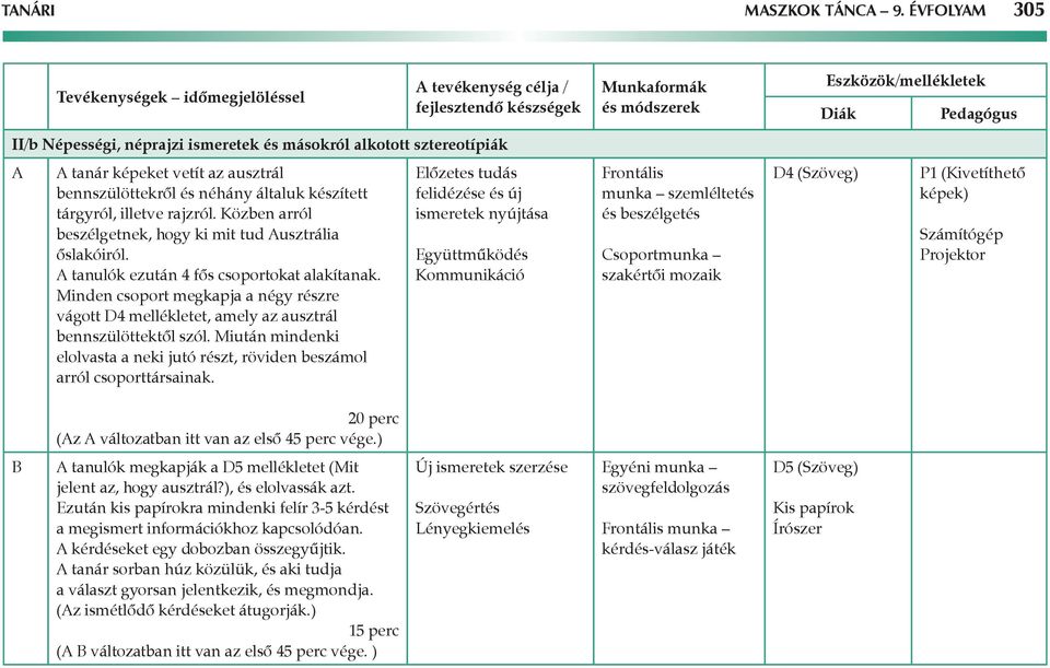 Közben arról beszélgetnek, hogy ki mit tud usztrália őslakóiról. tanulók ezután 4 fős csoportokat alakítanak.