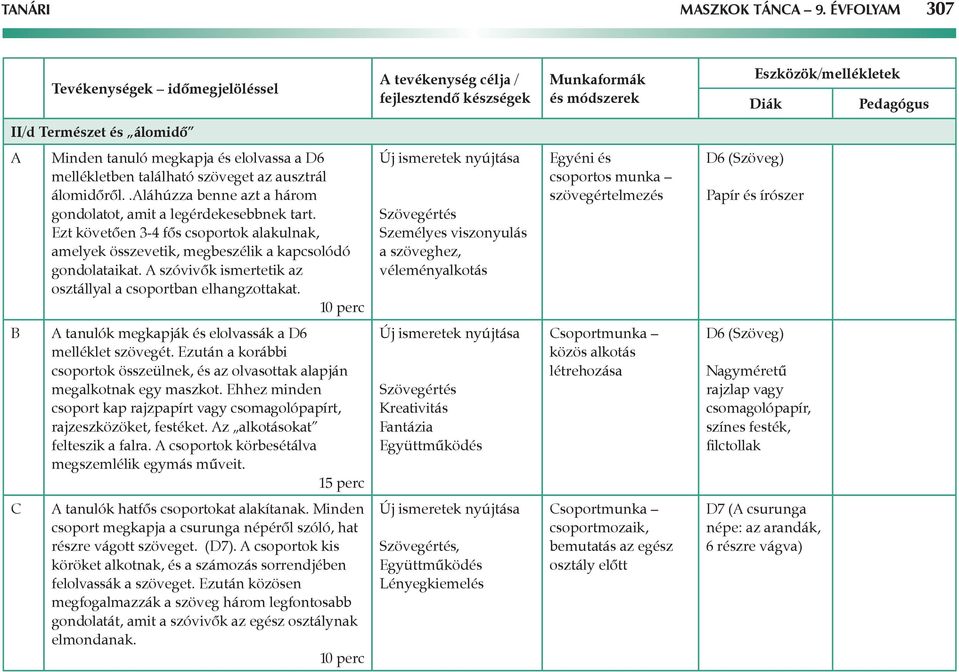 szóvivők ismertetik az osztállyal a csoportban elhangzottakat.