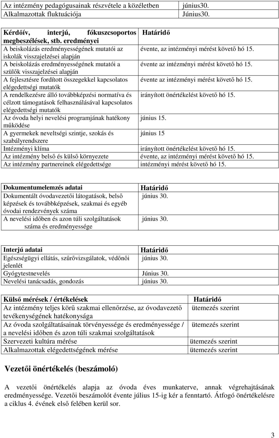 szülők visszajelzései alapján A fejlesztésre fordított összegekkel kapcsolatos évente az intézményi mérést követő elégedettségi mutatók A rendelkezésre álló továbbképzési normatíva és irányított