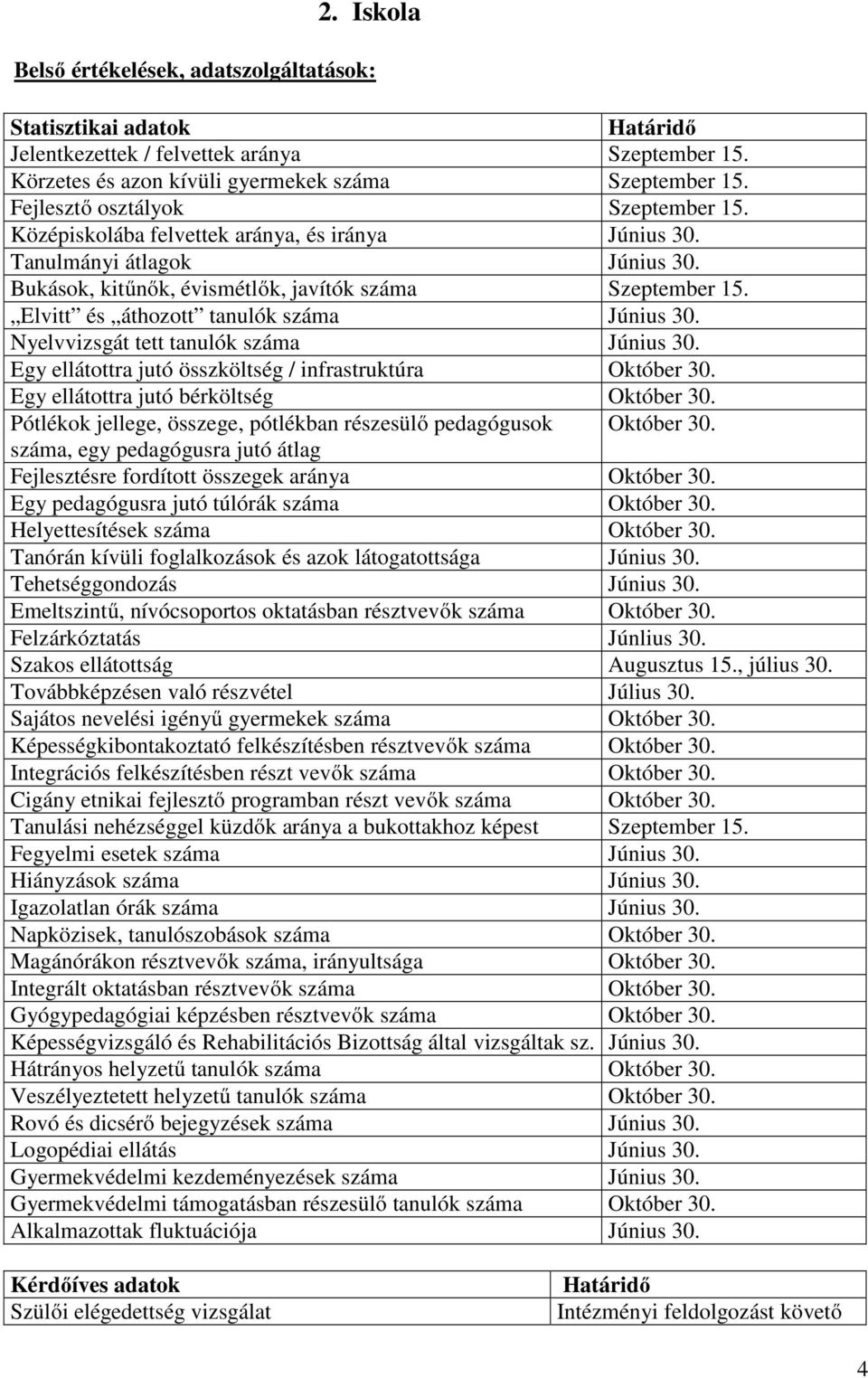 Nyelvvizsgát tett tanulók száma Június 30. Egy ellátottra jutó összköltség / infrastruktúra Október 30. Egy ellátottra jutó bérköltség Október 30.