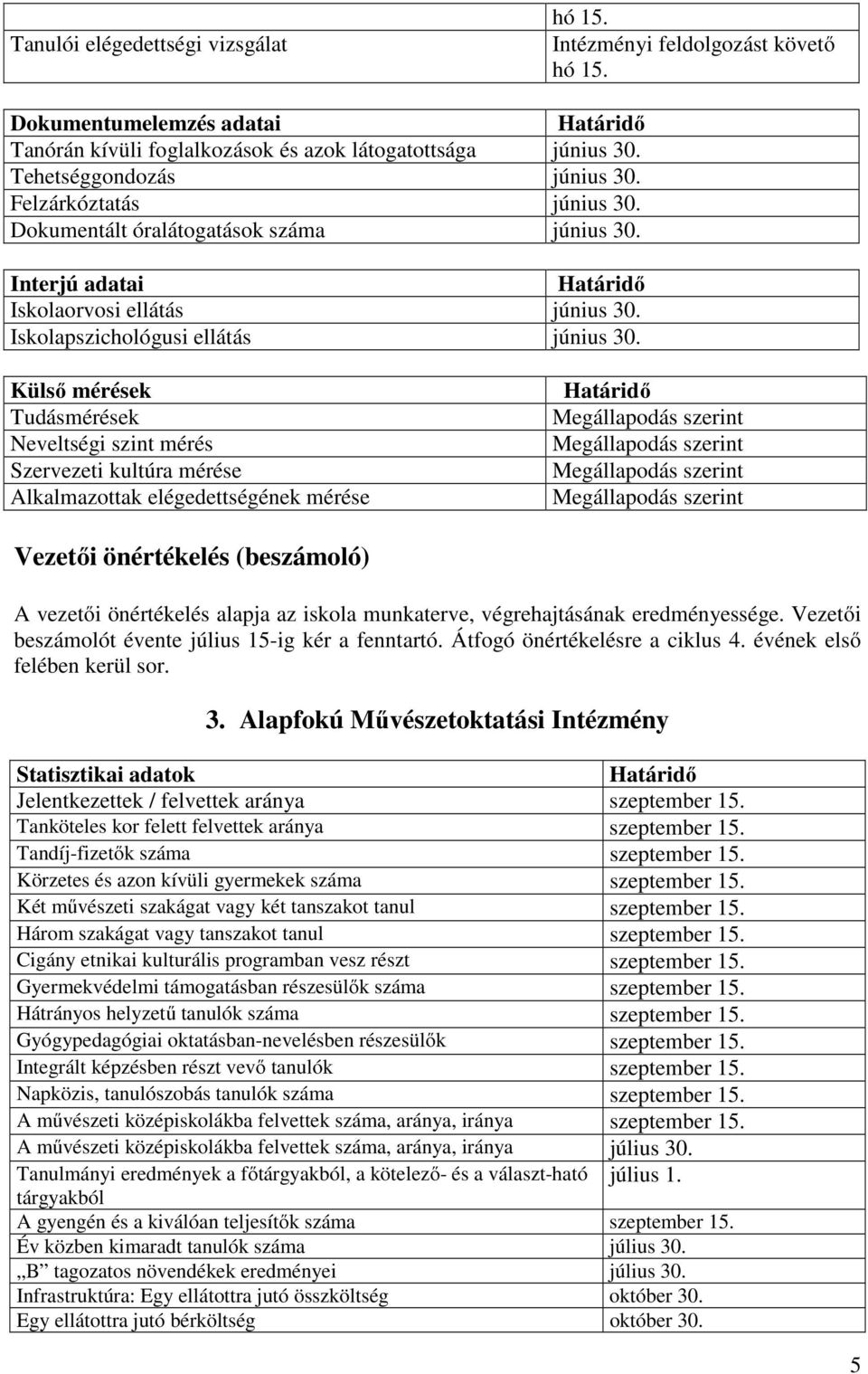 Külső mérések Tudásmérések Neveltségi szint mérés Szervezeti kultúra mérése Alkalmazottak elégedettségének mérése A vezetői önértékelés alapja az iskola munkaterve, végrehajtásának eredményessége.