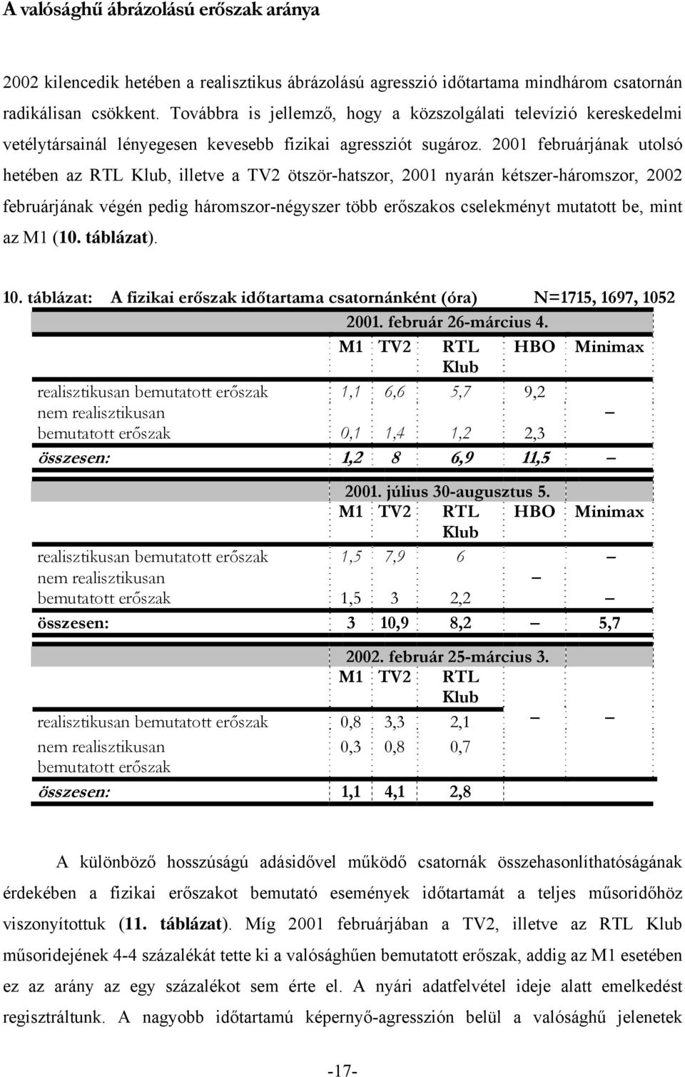 2001 februárjának utolsó hetében az RTL Klub, illetve a TV2 ötször-hatszor, 2001 nyarán kétszer-háromszor, 2002 februárjának végén pedig háromszor-négyszer több erőszakos cselekményt mutatott be,