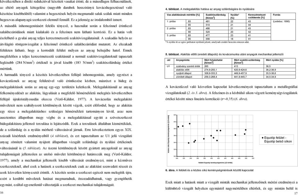 A második inhomogenitásért felelős tényező, a használat során a felszínnel érintkező salakbezáródások miatt kialakuló és a felszínen nem látható korrózió.