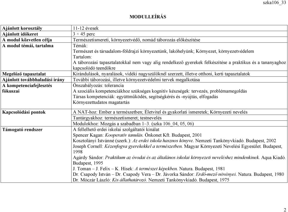 környezetvédelem Tartalom: A táborozási tapasztalatokkal nem vagy alig rendelkező gyerekek felkészítése a praktikus és a tananyaghoz kapcsolódó teendőkre Kirándulások, nyaralások, vidéki