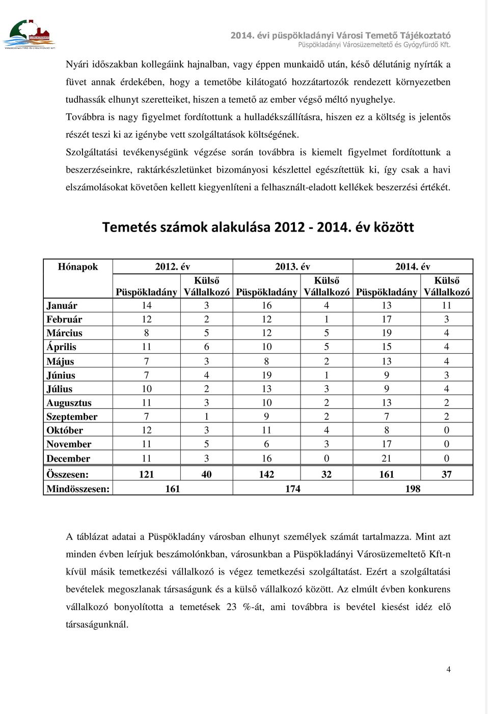 Továbbra is nagy figyelmet fordítottunk a hulladékszállításra, hiszen ez a költség is jelentős részét teszi ki az igénybe vett szolgáltatások költségének.