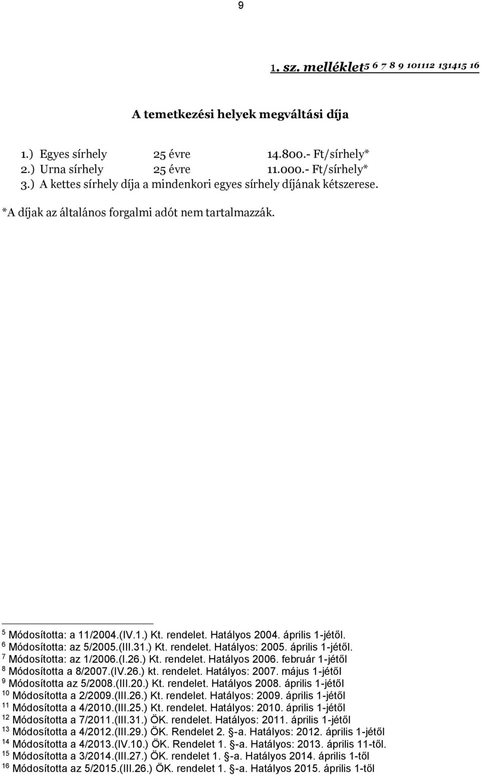 április 1-jétől. 6 Módosította: az 5/2005.(III.31.) Kt. rendelet. Hatályos: 2005. április 1-jétől. 7 Módosította: az 1/2006.(I.26.) Kt. rendelet. Hatályos 2006. február 1-jétől 8 Módosította a 8/2007.