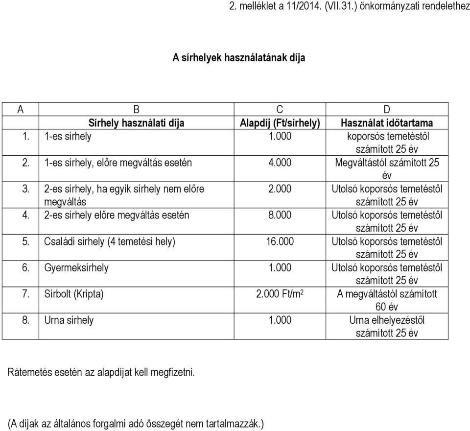 2-es sírhely előre megváltás esetén 8.000 Utolsó koporsós temetéstől 5. Családi sírhely (4 temetési hely) 16.000 Utolsó koporsós temetéstől 6. Gyermeksírhely 1.000 Utolsó koporsós temetéstől 7.