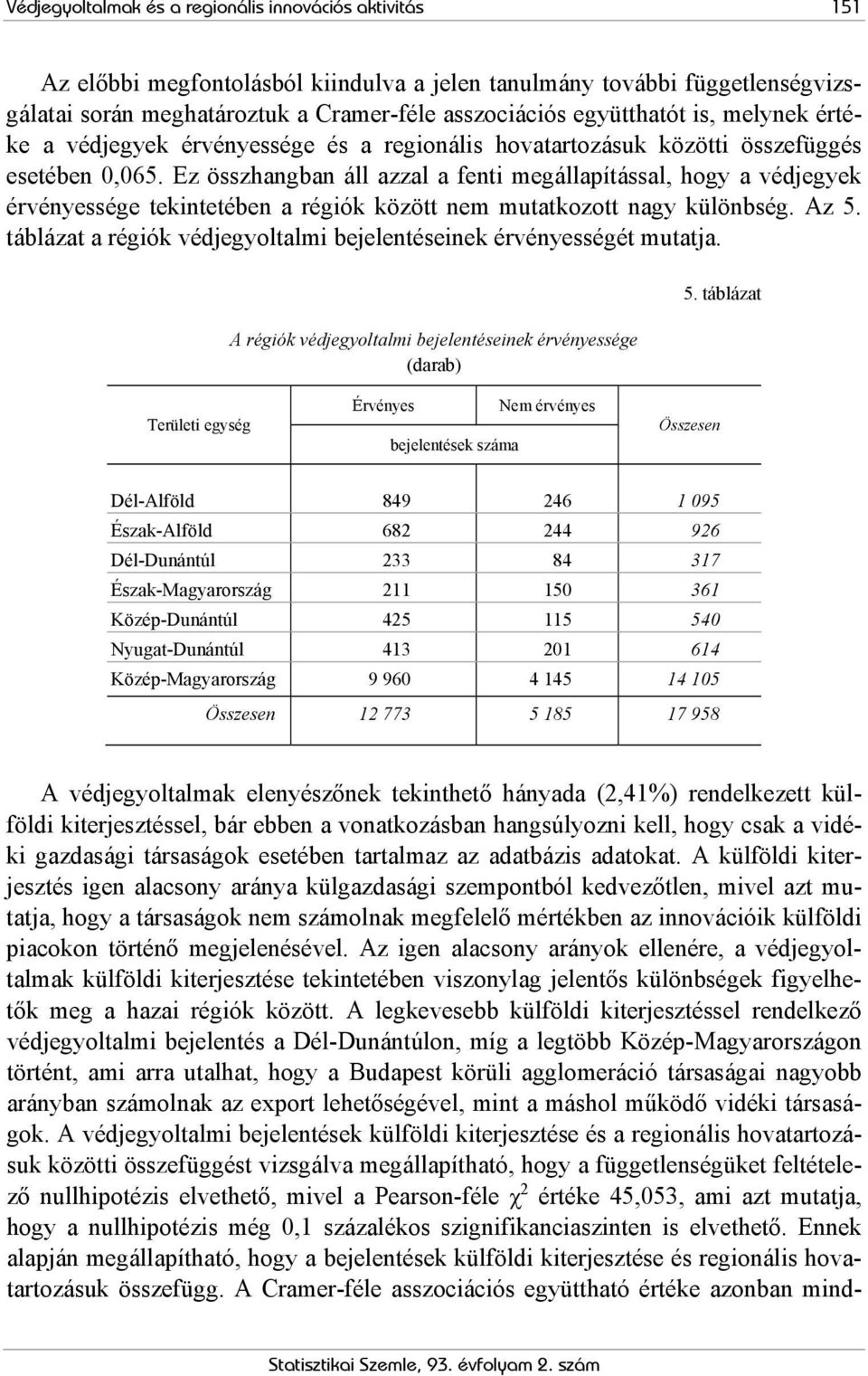 Ez összhangban áll azzal a fenti megállapítással, hogy a védjegyek érvényessége tekintetében a régiók között nem mutatkozott nagy különbség. Az 5.