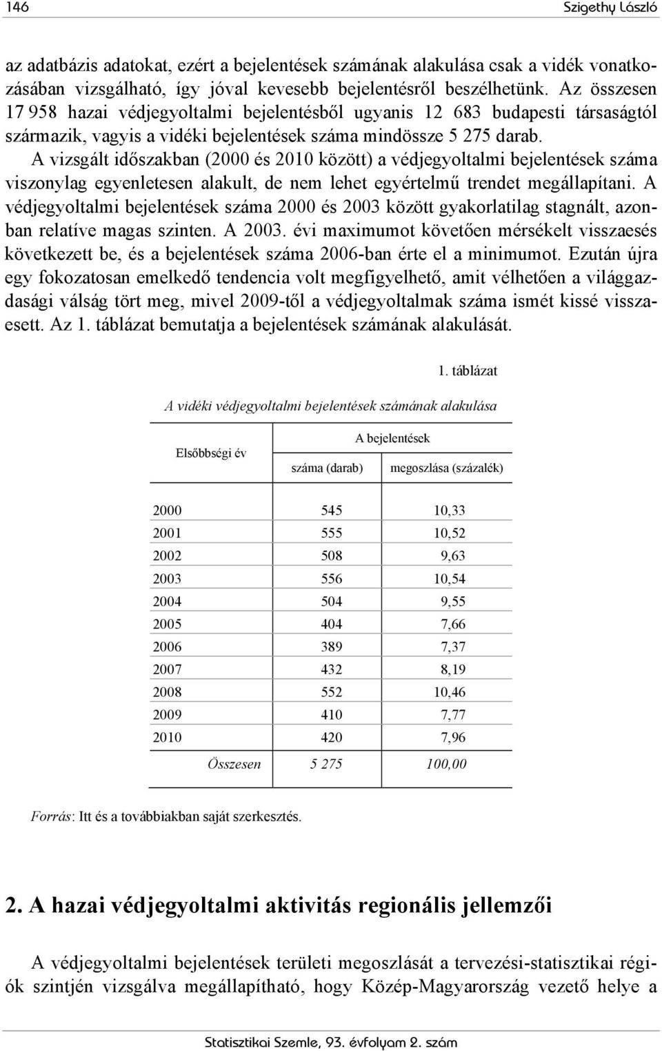 A vizsgált időszakban (2000 és 2010 között) a védjegyoltalmi bejelentések száma viszonylag egyenletesen alakult, de nem lehet egyértelmű trendet megállapítani.