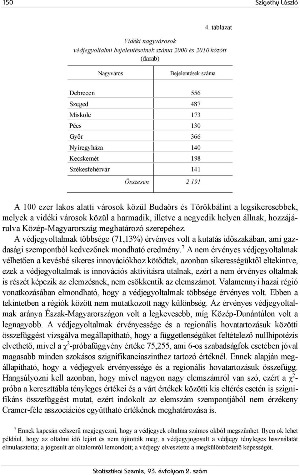 Kecskemét 198 Székesfehérvár 141 Összesen 2 191 A 100 ezer lakos alatti városok közül Budaörs és Törökbálint a legsikeresebbek, melyek a vidéki városok közül a harmadik, illetve a negyedik helyen