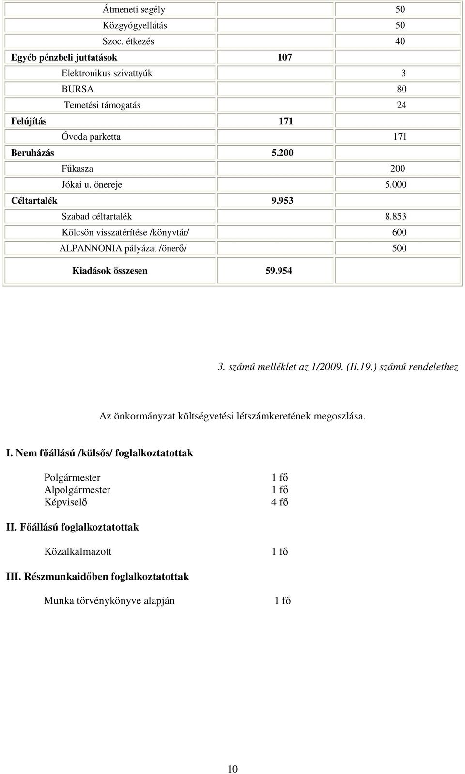 önereje 5.000 Céltartalék 9.953 Szabad céltartalék 8.853 Kölcsön visszatérítése /könyvtár/ 600 ALPANNONIA pályázat /önerı/ 500 Kiadások összesen 59.954 3.